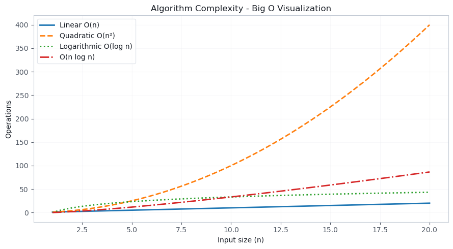 Chart drawn by: Inline plot: runs directly in notebook cell