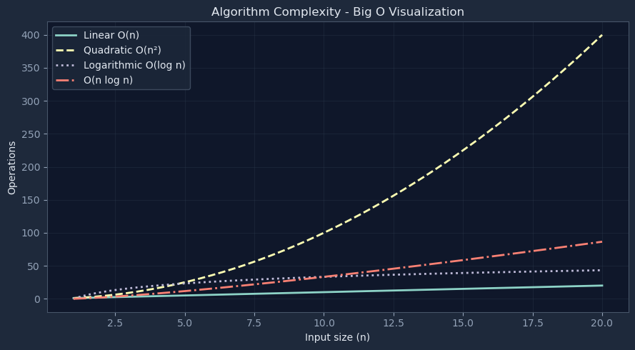 Chart drawn by: Inline plot: runs directly in notebook cell