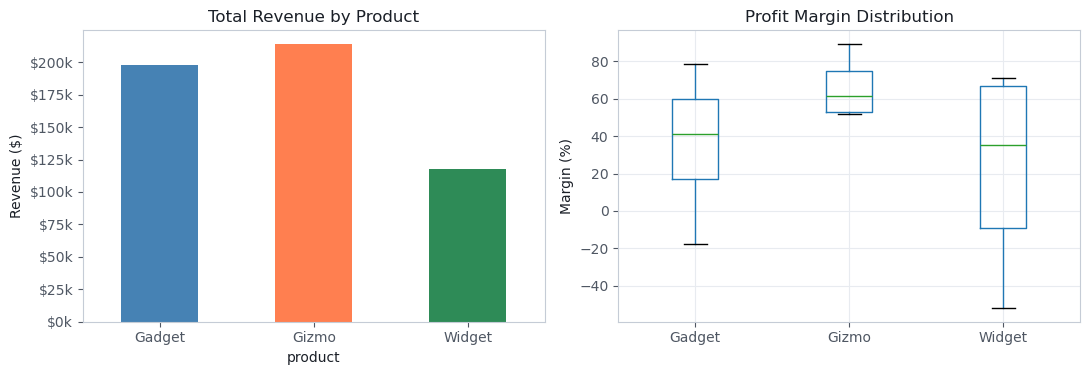 Chart drawn by: Code cell: visualization
