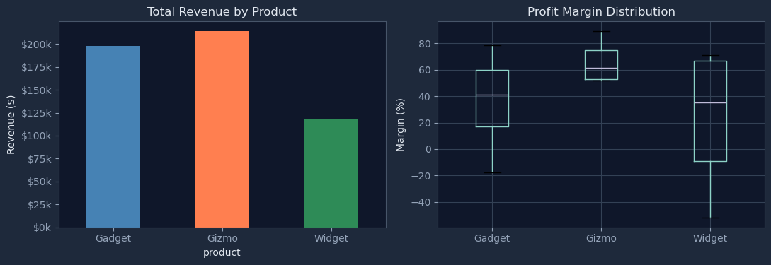 Chart drawn by: Code cell: visualization