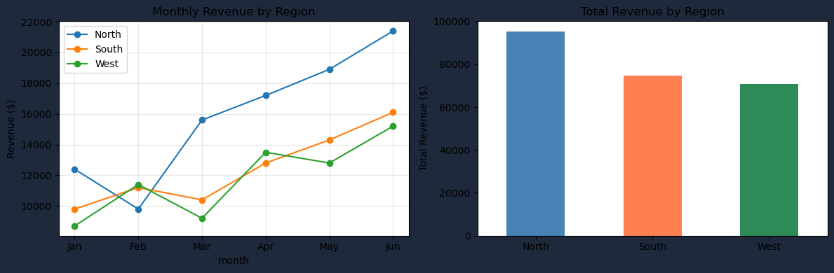 Chart drawn by: Multi-chart Pandas visualization