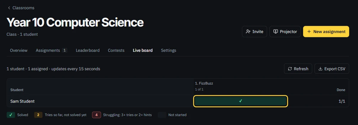 The class board on pythoncompiler.io showing that the student solved FizzBuzz